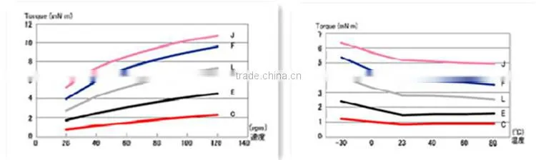 plasic latch sliding door latch