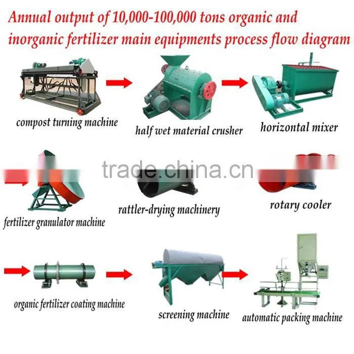 Whirlston Fertilizer Coating Machine