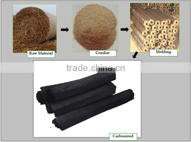 barbecue charcoal machine/wood charcoal making machine