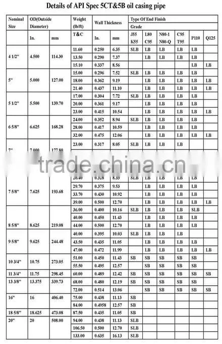 xinglong!!! oil casing L80/J55/K55/P110