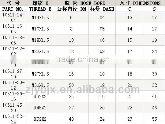Metric hydraulic hose fittings hose crimping fittings