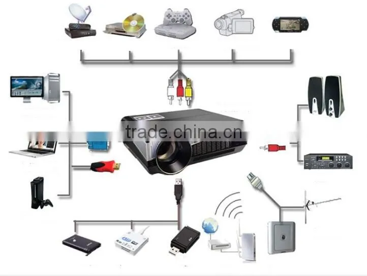 Low Price 1920*1080 3600 Lumens 200W Meeting Advertisement Home Theater Led Projector
