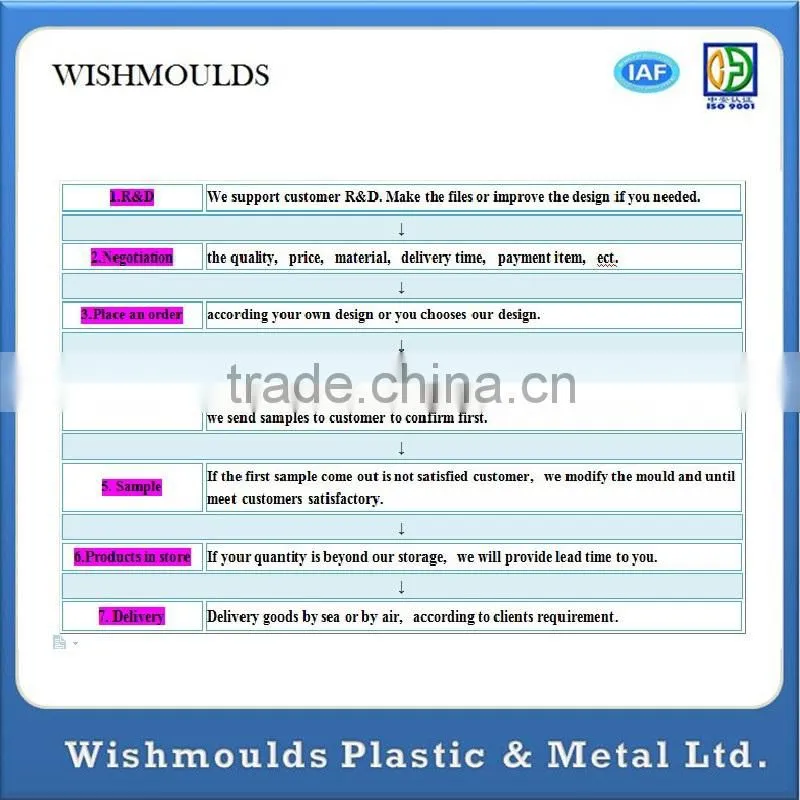 plastic injection mould maker for auto spare parts in China Guangdong
