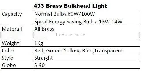 E27 Casted Brass Outdoor LED Landscape Glass Light