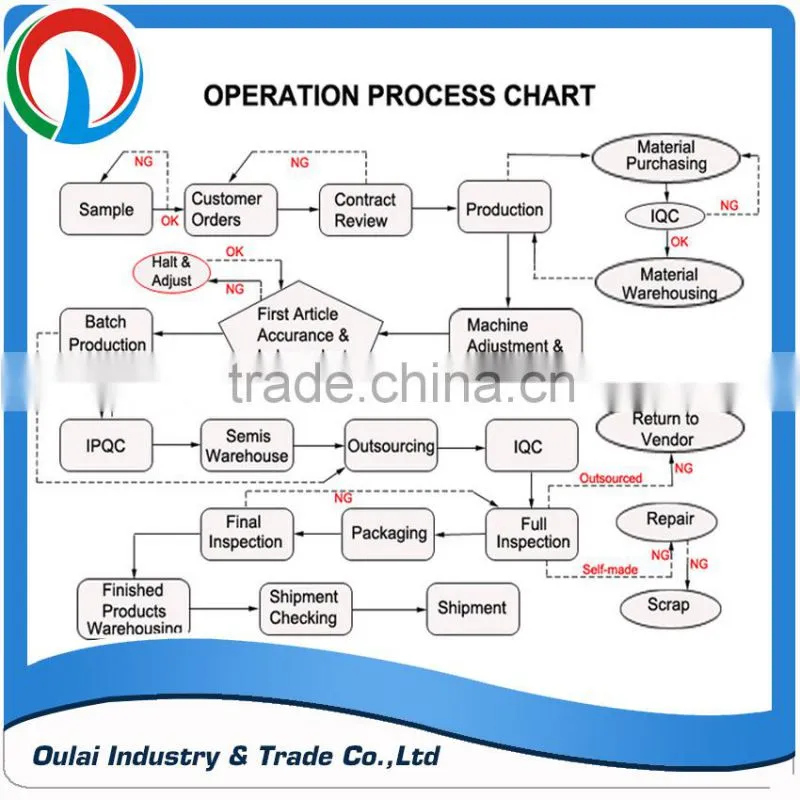 Brass tube pipe fitting nipple harden hose