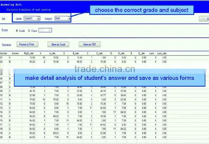 NHII OMR scanner S43FSA /OMR Scanner for the school exam / scoring/barcode wite lowest price machine