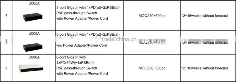 Poe switches ; Network switches