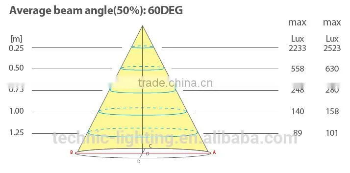 COB led showcase light