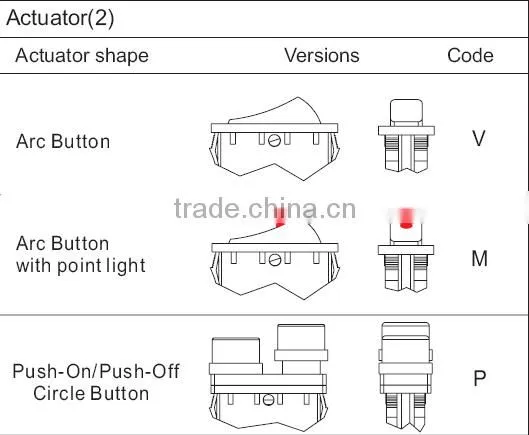 SC792 BAOKEZHEN long square single pole Rocker Switch, UL approved