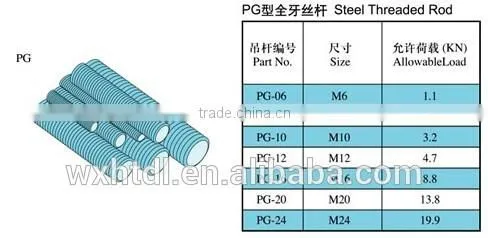 threaded rod for cable support system