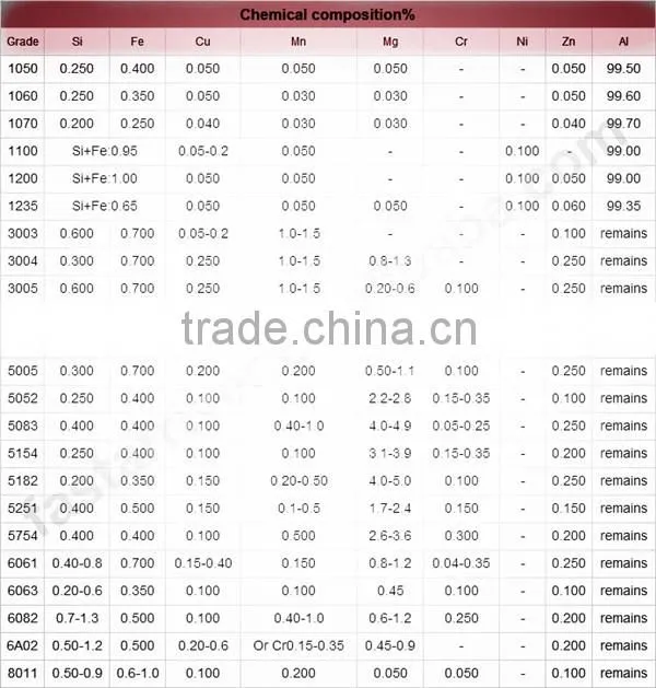 Roll type cold rolling pe pvdf colour painted aluminum coil