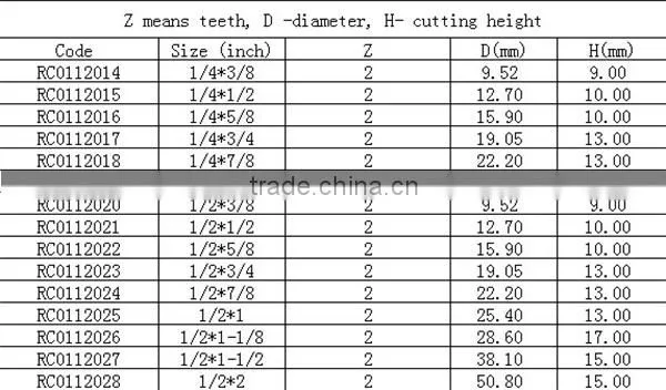 High quality Bilateral router bit for woodworking