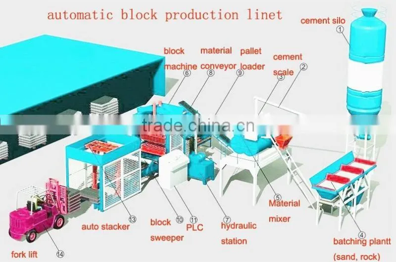 Good quality GTA6-15 block production line/hot sale block production line