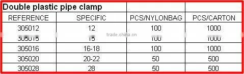 double side plastic pipe clip with screw