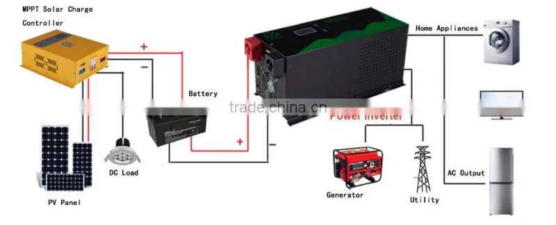 10kw Inverter pure sine wave AC/DC-low frequency with Isolated Charger