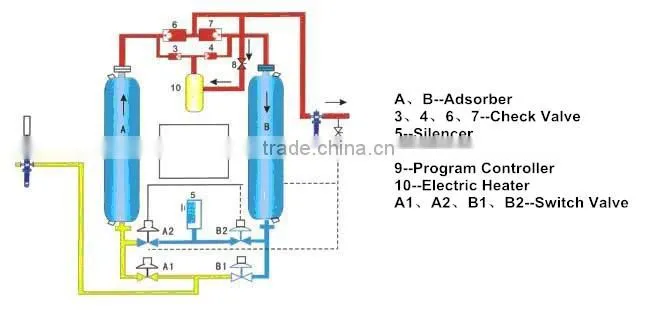 High Efficiency Air Dryer(15% Air Loss)