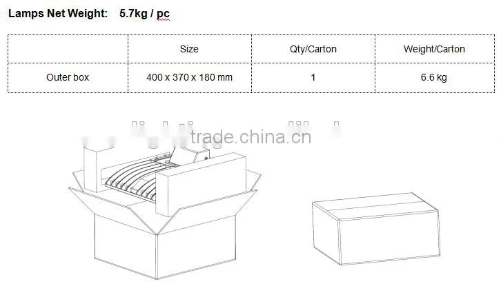 Factory direct 120w UL DLC module led wall pack with high lumen efficiency for parking lot or building