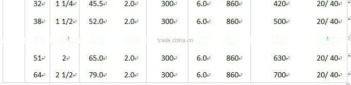 Good quality high temperature high pressure rubber hose