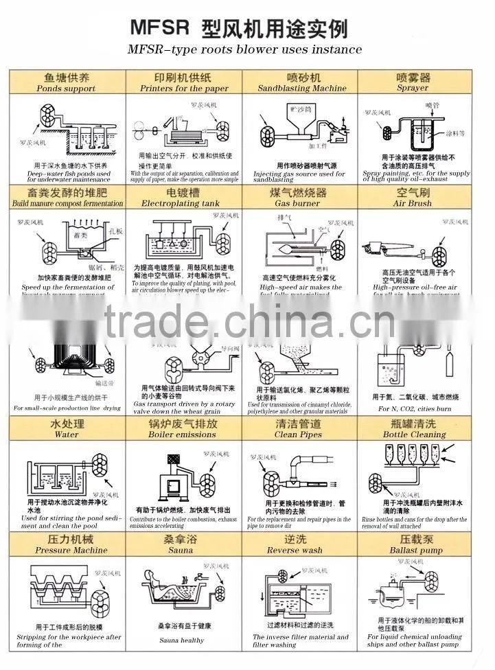China Roots Blower/MFSR-300H high-pressure roots blower
