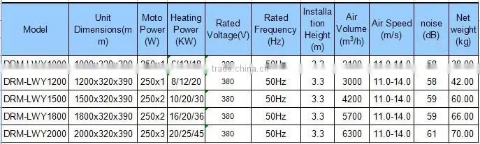 ceramic heaters