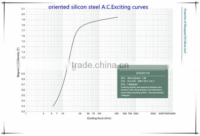 Grain oriented silicon steel sheet