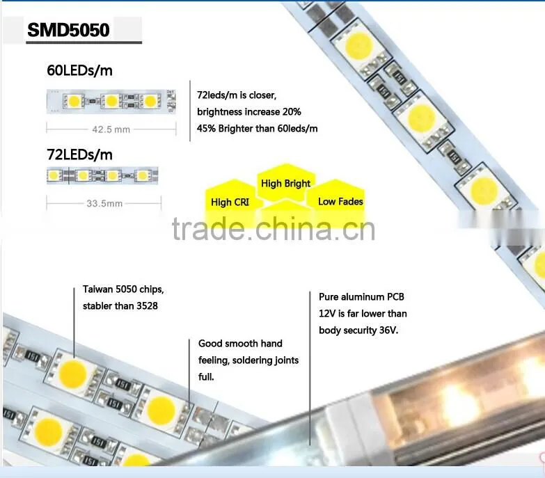 DC12V 14.4W/M cabinet series Aluminum LED lichtleisten rigid strip light with clear cover White color