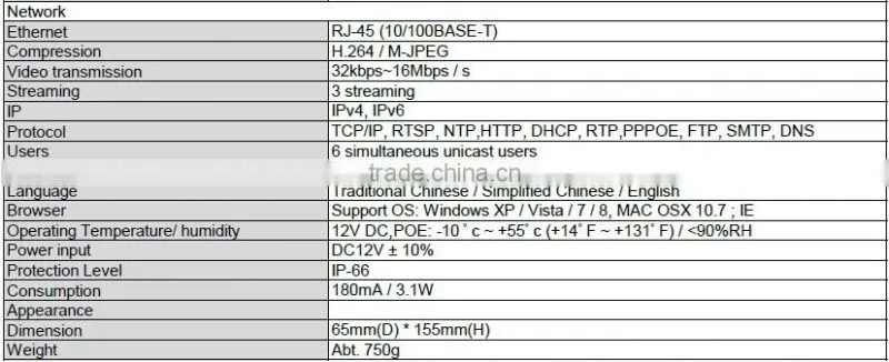 IW-P3062GY Intelligent IP Motion Detection Camera