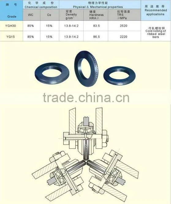 Famous seller of carbide roll and rings in China