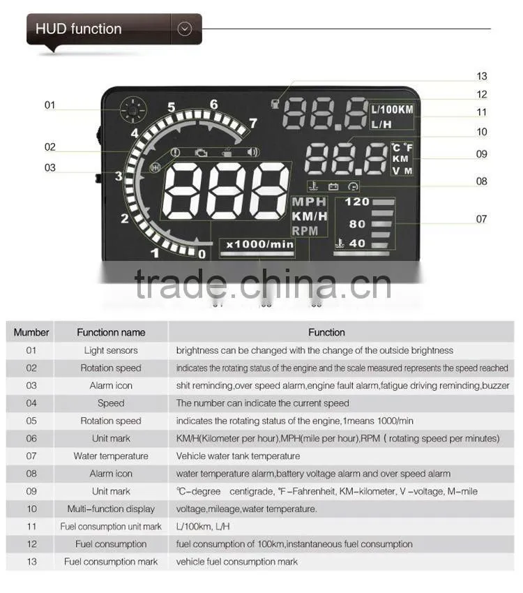 Wholesale 5" GPS Car HUD Head Up Display OBD 2 Speed Warning System, hud display XY-HUD208