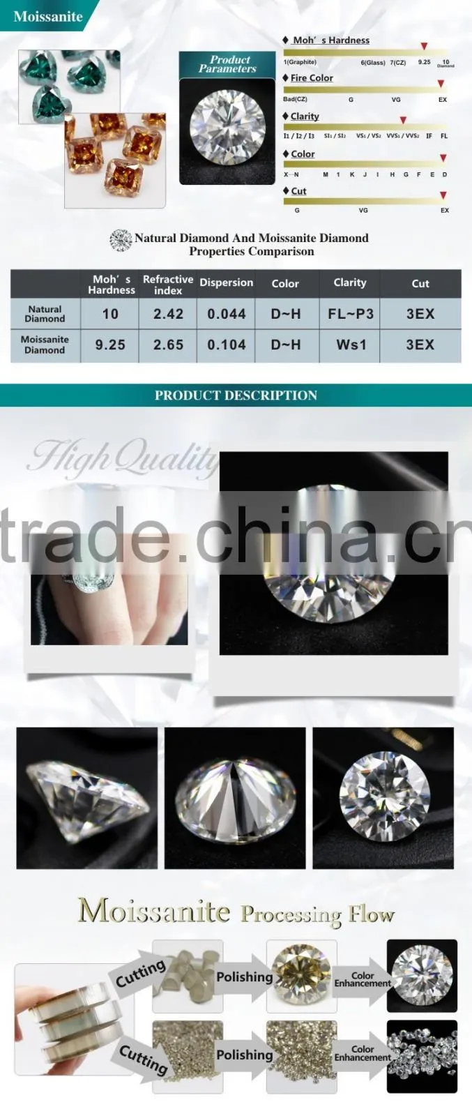 Wholesale China manufacturing 1ct 2 ct 3ct round cut E F color VVS eye clean synthetic moissanite