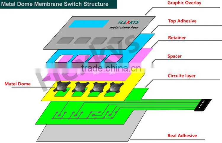 Custom Prototype Metal Dome Control Panel Membrane Switch for Leveling System