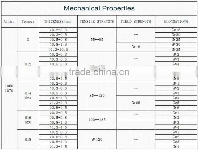 aluminium entry sheet for pcb