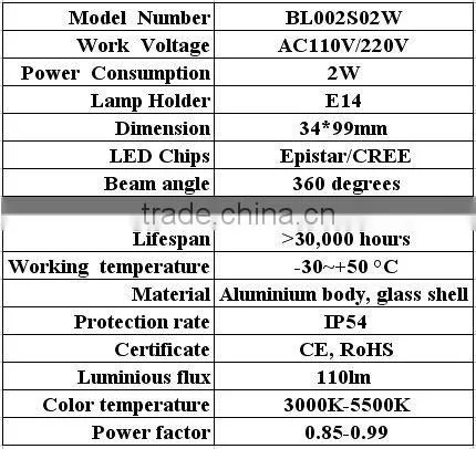 Supply 2W LED Candle Lamp E14