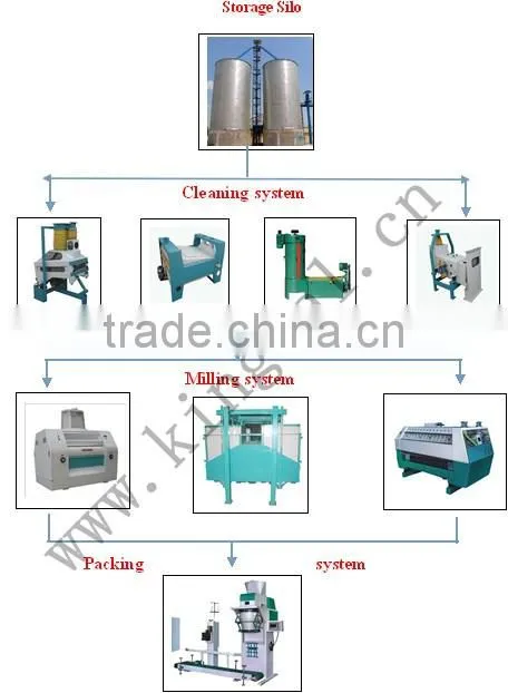 Destoner, Paddy Cleaner, Paddy cleaning machine