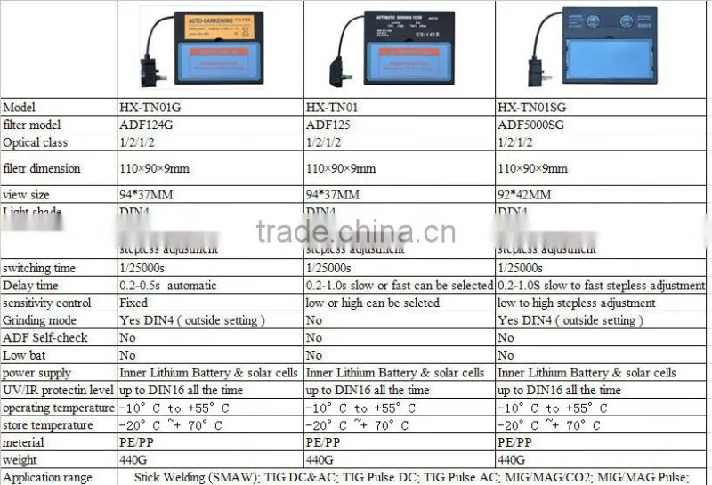 HX-TN01 Hot sale industrial helmet with face shield auto darkening welding helmet,welding face shield with china supplier