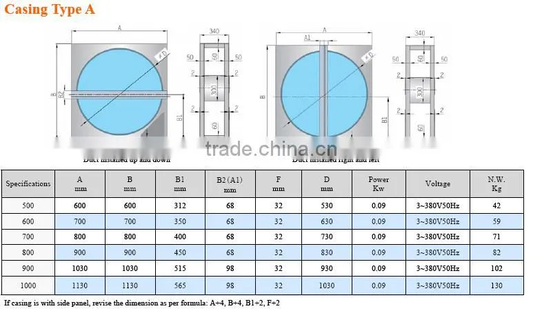 3A melocular seive coating Wheel with Double sealing