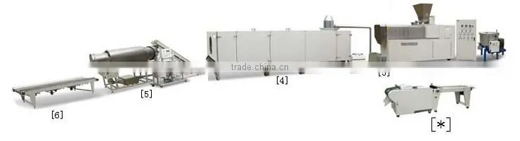 Animal Feed Pellet Production Line