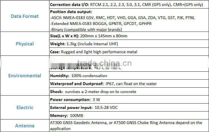 high precision GNSS Sensors GNSS Base and Rover GPS RTK M600