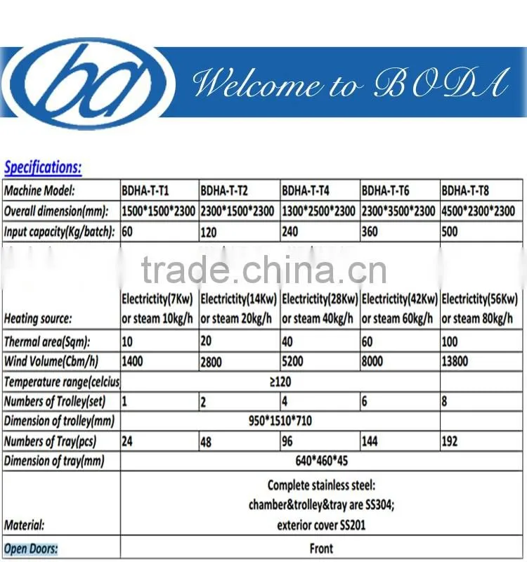 batch type hot air drying machine vegetables /fruit /food dehydrating machine/drying oven