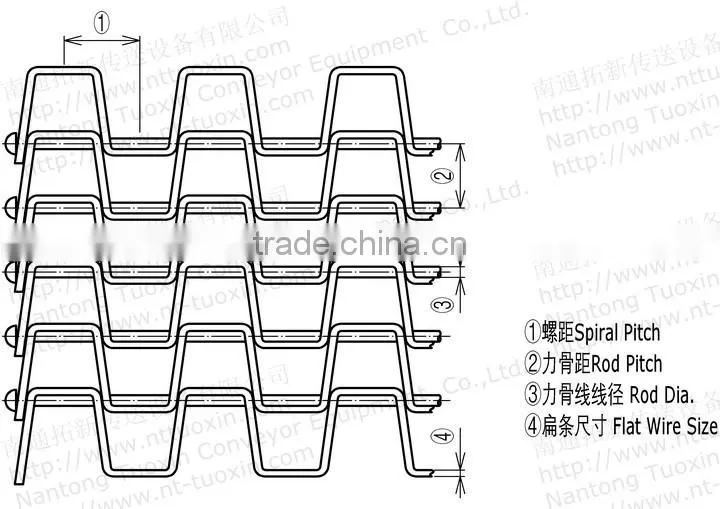 Flat Wire Belt