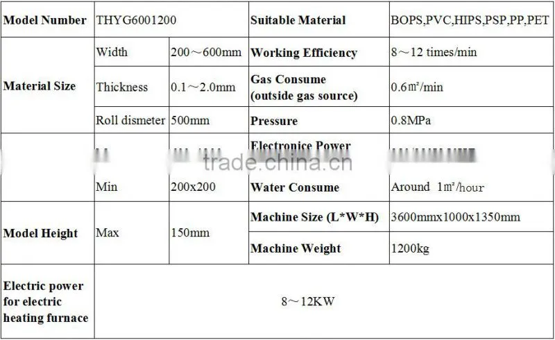 Automatic hydraulic high pressure thermoforming machine