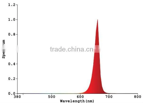 High power led chip 100w 850nm ir led