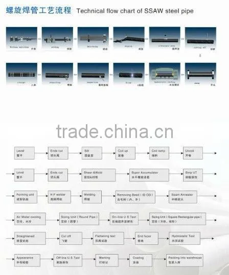 spiral steel pipe ssaw,saw steel pipe