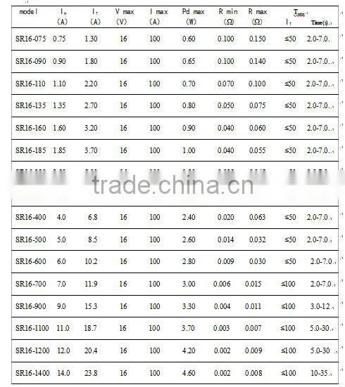 16V PPTC Resetable Fuse