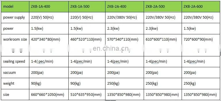 Shanghai Joygoal industrial vacuum sealer automatic data vacuum packing machine