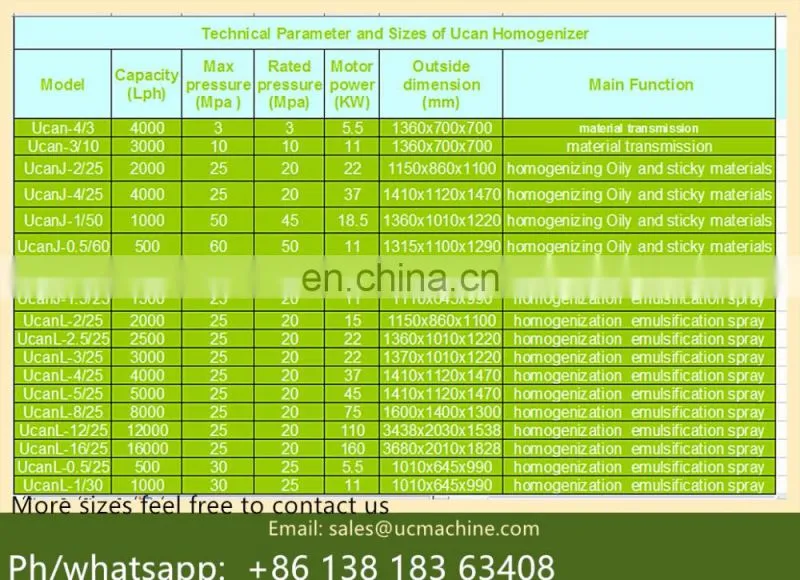 10000lph industrial homogenizer homogenizer machine price