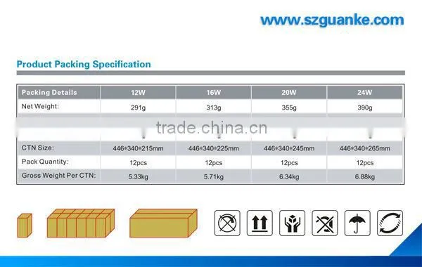 longlife span E40 led industry lamp 3years warranty