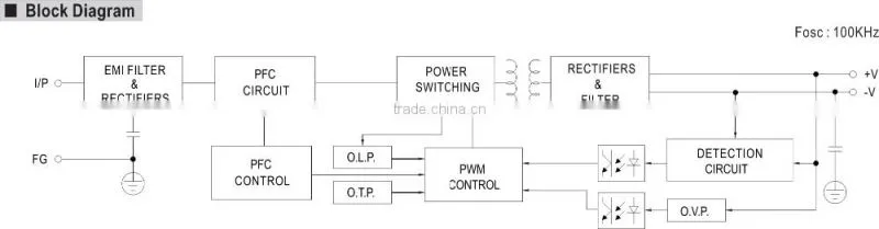 HB HLG 150W 36V Waterproof led power supply Constant current led driver