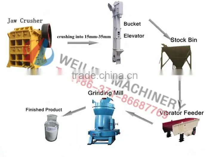 Top Quality Micro Powder Pulverizing Machine