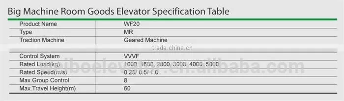 Passenger and Large bearing weight Elevators fabrication